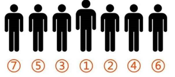 c位是什么意思 6个人拍照c位是什么位置-诚智百科网