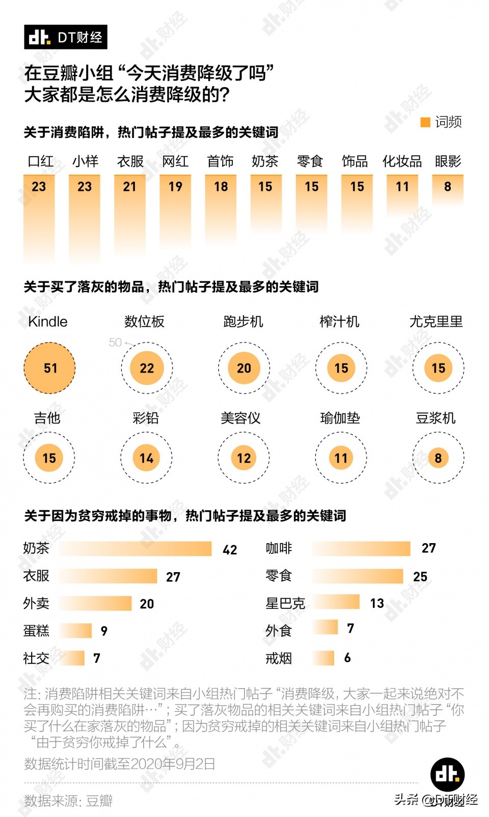 kindle、跑步机，这些年轻人买来落灰的东西，谁排第一？