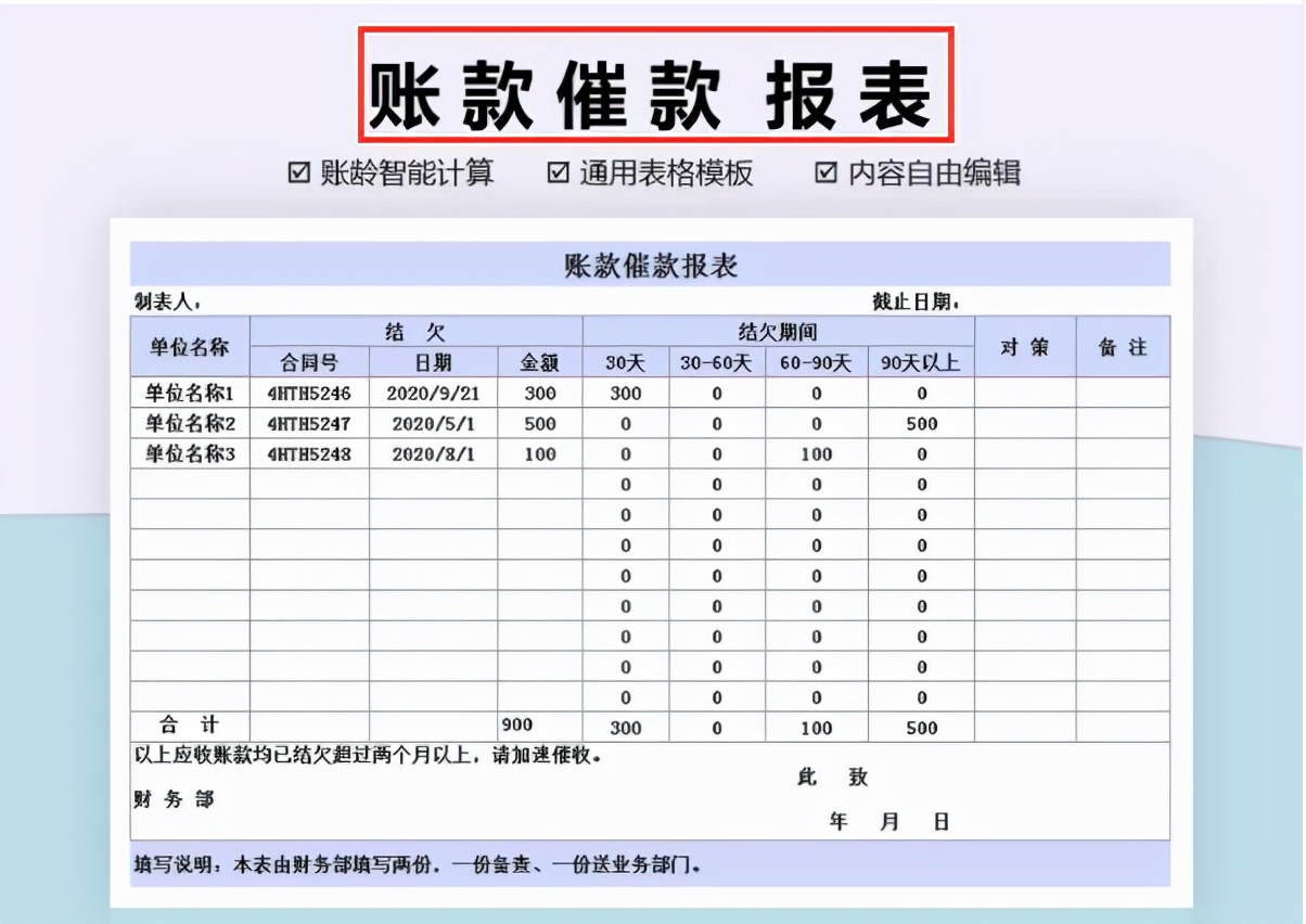 熬夜整理的一套excel财务报表模板,没想到得到领导的重视,真棒