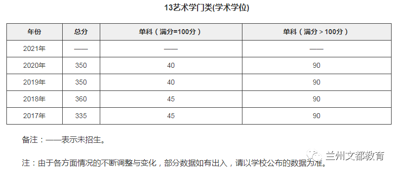 名校近5年大数据丨中山大学