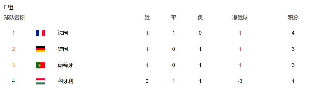 德国队vs匈牙利队比分预测(欧洲杯死亡之组 2021年德国对匈牙利大战在即！预测比分)