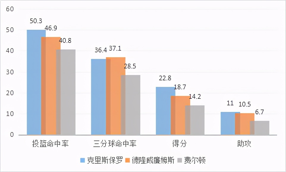 费尔顿为什么没参加nba(与两大控卫齐名的新秀，善于对抗的小个子，最终却泯然众人)