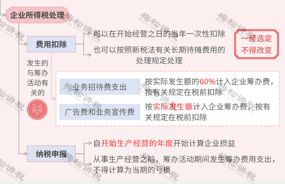 如何注册公司流程多少钱，开办费用财税又该如何处理？