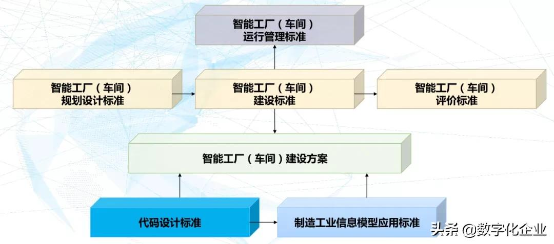 基于数字双胞胎的智能制造系统的设计与应用