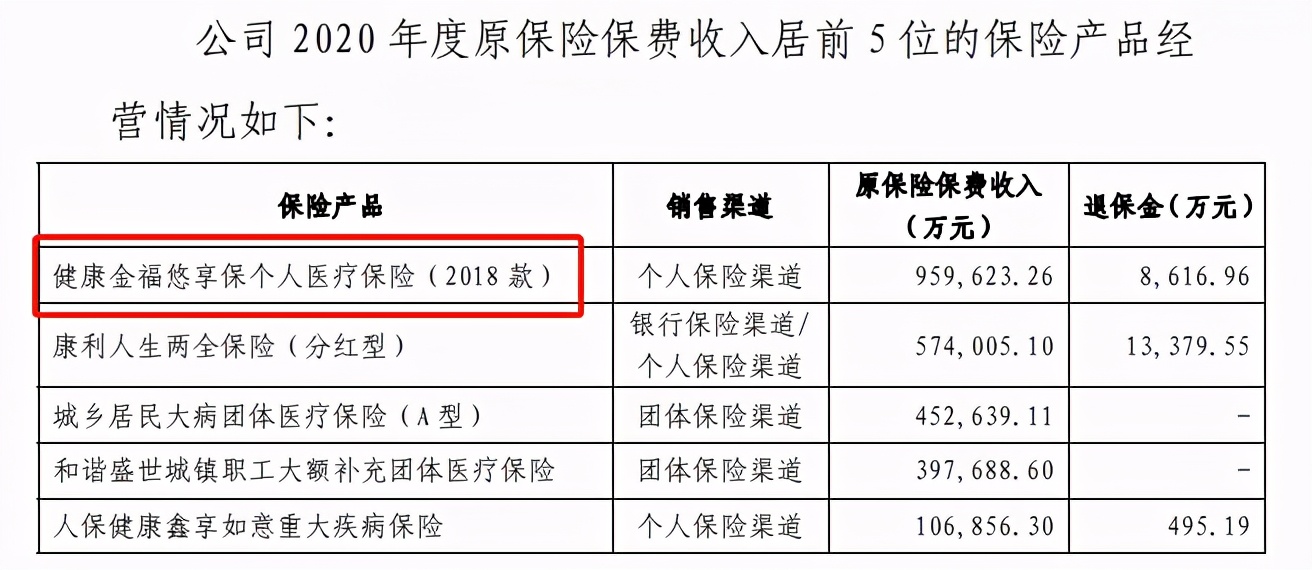 支付宝上的好医保一年退保近亿元(支付宝好医保退保钱会退吗)