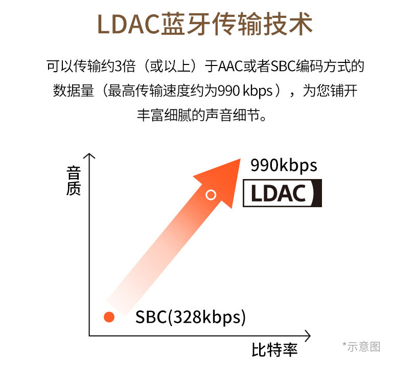 不同时期不同价位，四副蓝牙耳机横向对比，猜猜谁的性价比最高