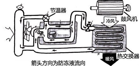 手把手教你如何开暖风，保证冬天开车省油还暖和