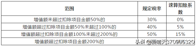 大全！现行税种介绍及税率汇总