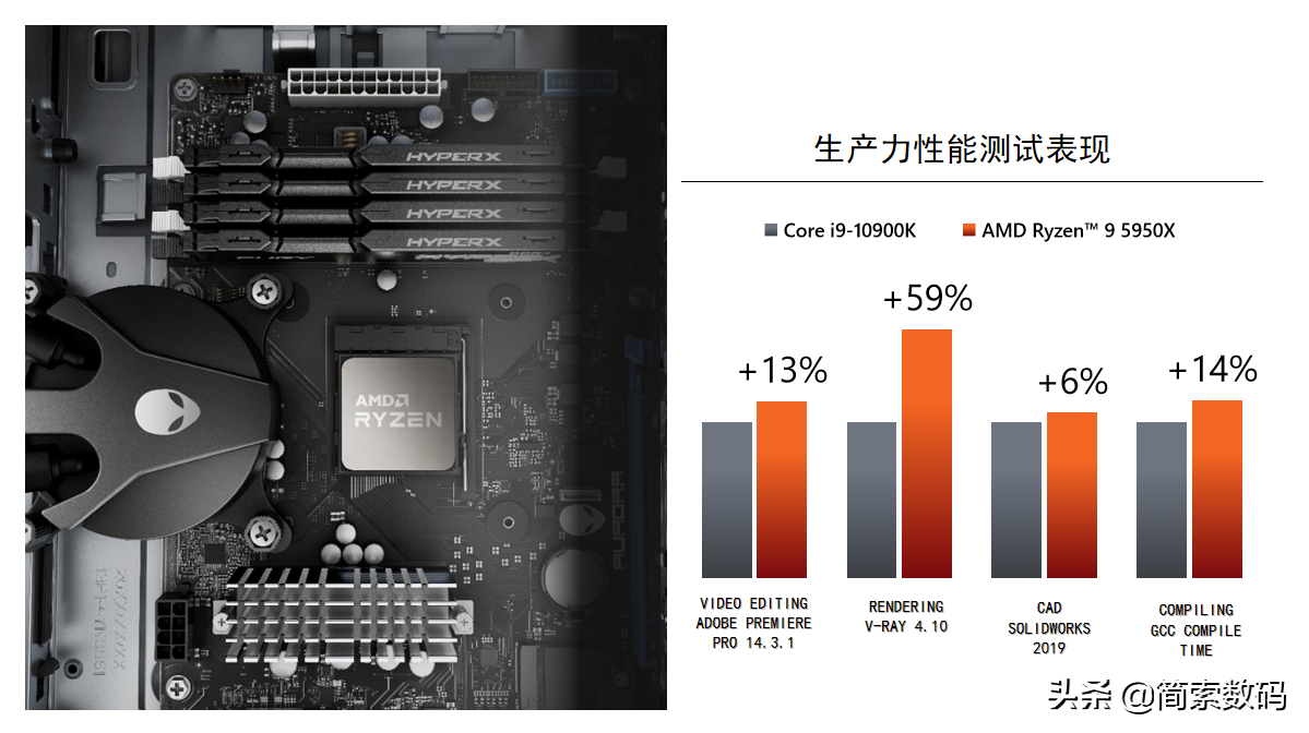 外星人台式机AMD新品Aurora R10详解