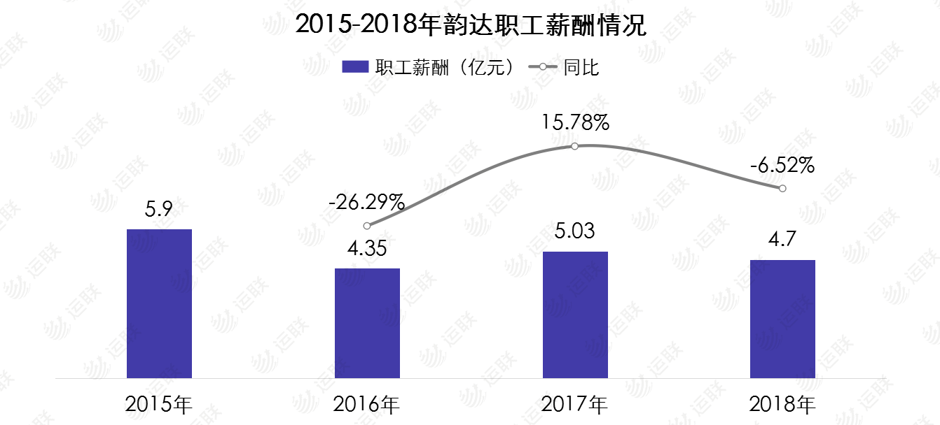 【运联研究】3年内，韵达能否超越中通成为通达系第一？