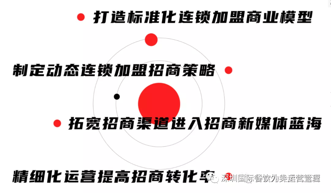 外卖代运营公司靠谱吗？收费标准是多少？