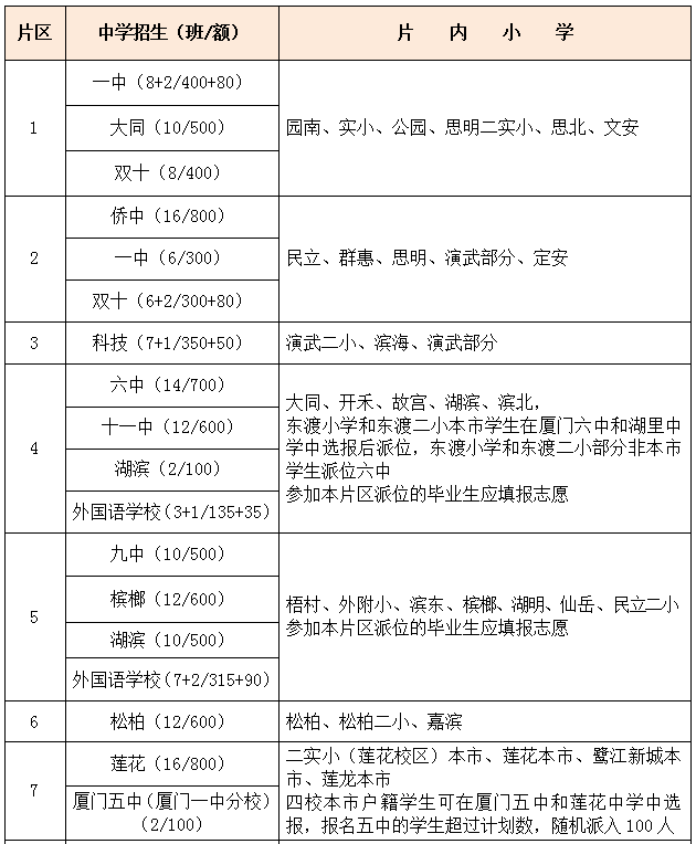 快讯！小升初方案公布！外国语多语种招生扩大一倍！还有这些看点→