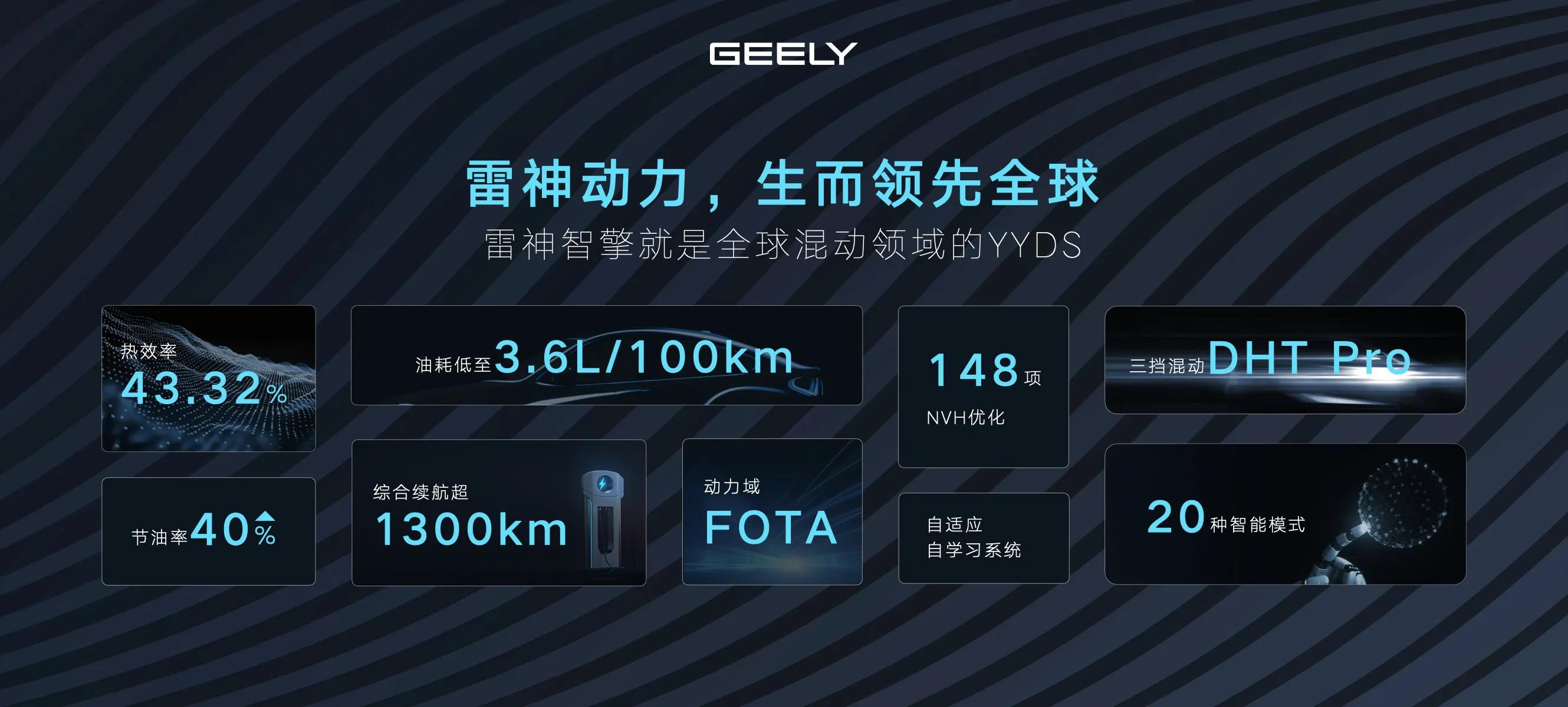 走近“雷神动力”：生而领先全球，开启吉利“动力4.0“时代