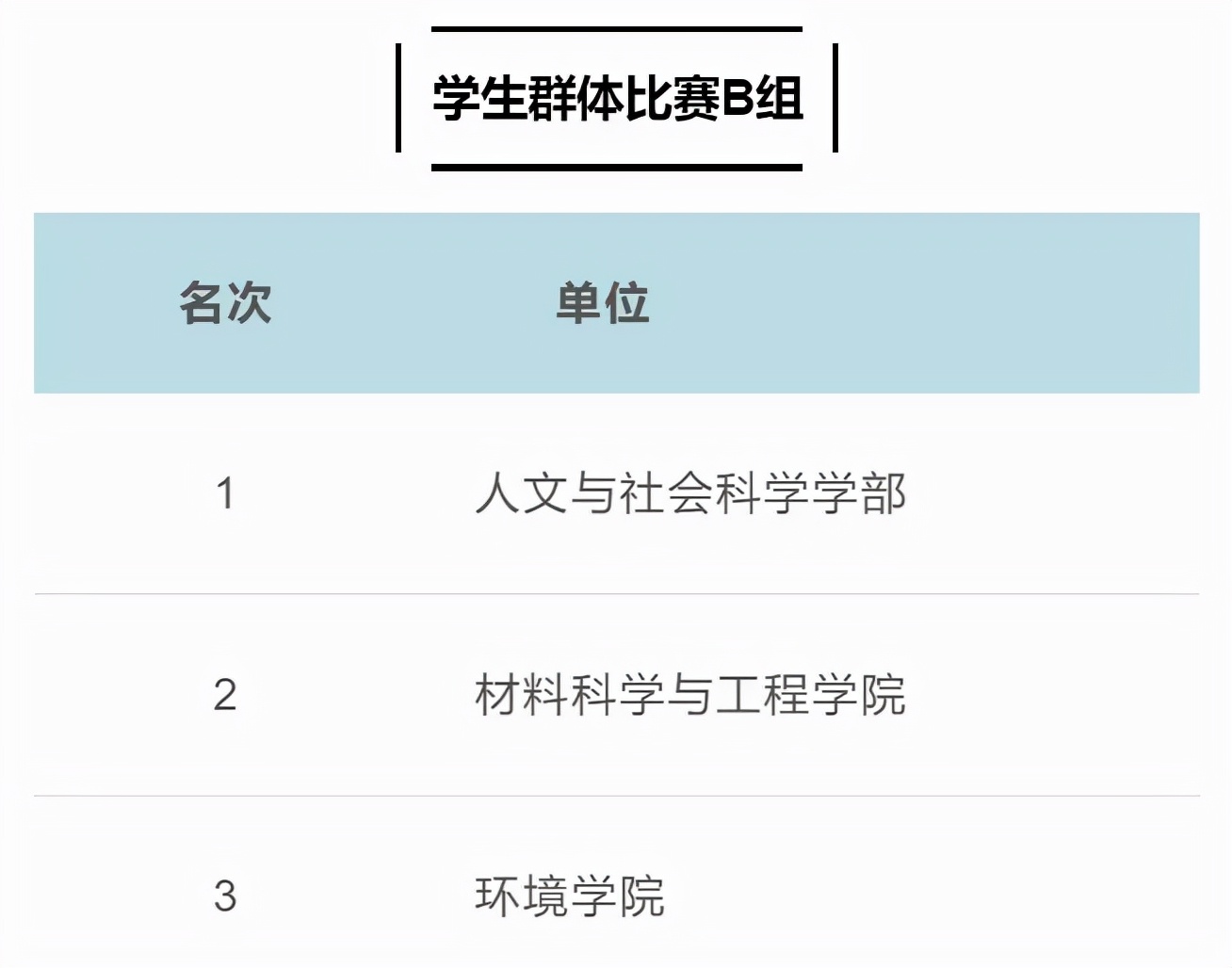 落幕！多图直击，成绩公布