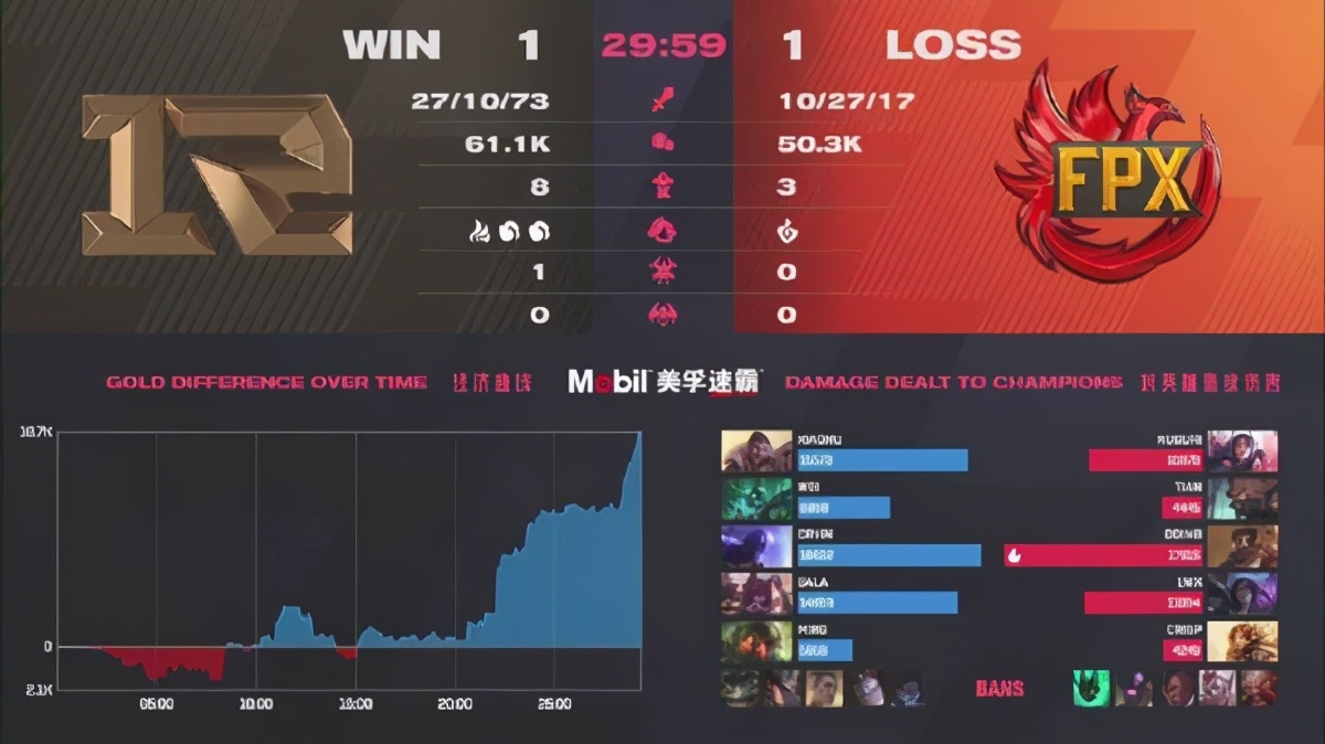 《LOL》LPL春季赛总决赛落幕 RNG3:1战胜FPX成功夺冠