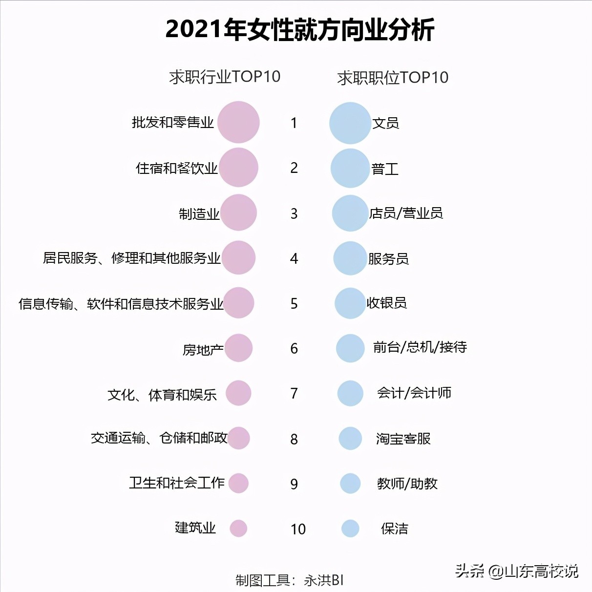 大数据整理：从2021年女性就业方向看未来高考志愿填报
