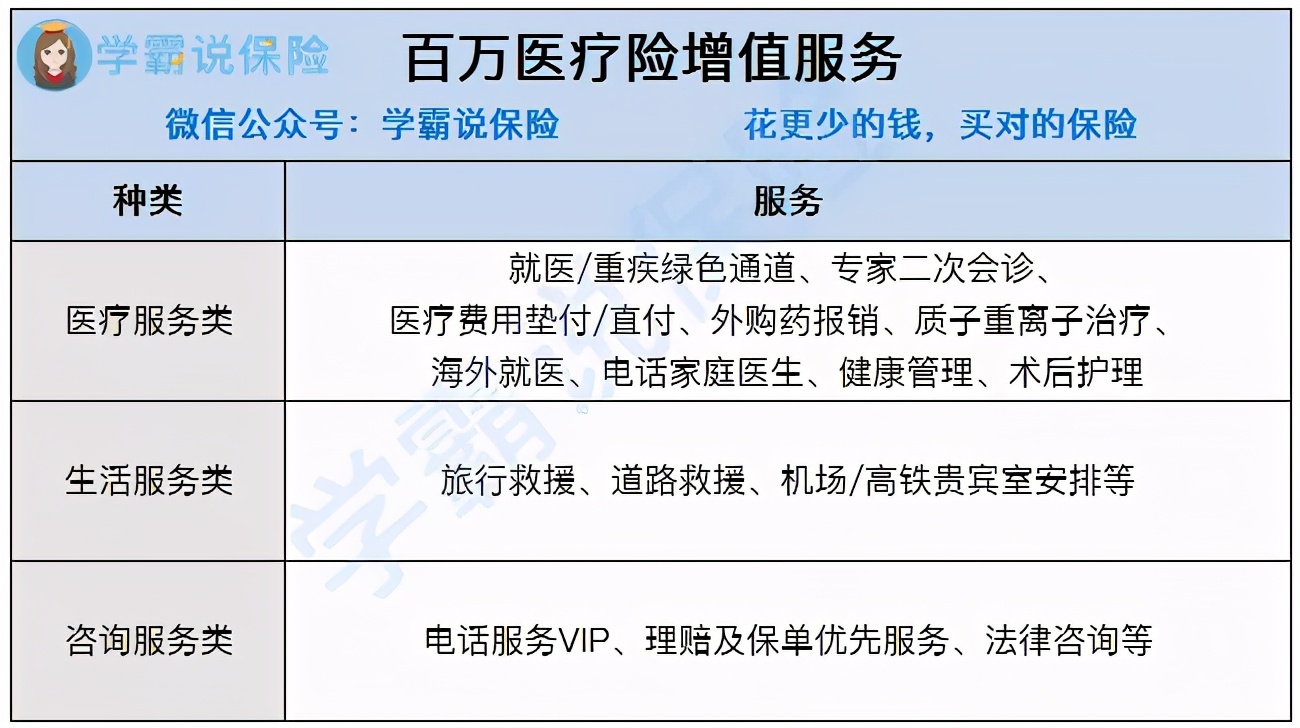 买保险怕上当？8分钟解决你所有疑问，建议收藏