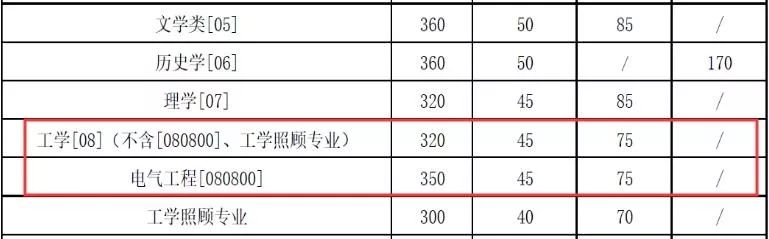 考研院校详解——重庆大学