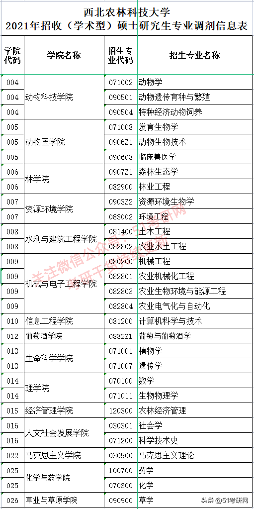 考研看过来，最近上热搜的这所985，说它最好考，没人不同意吧