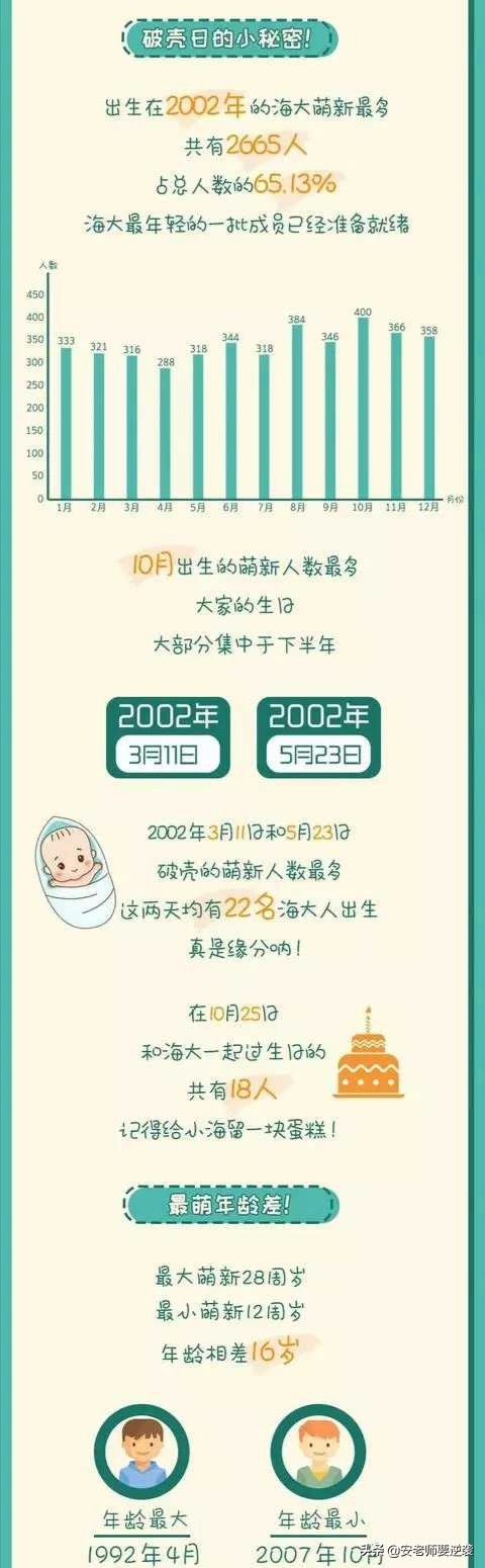 攀登热搜第一的海大，究竟是所什么高校？