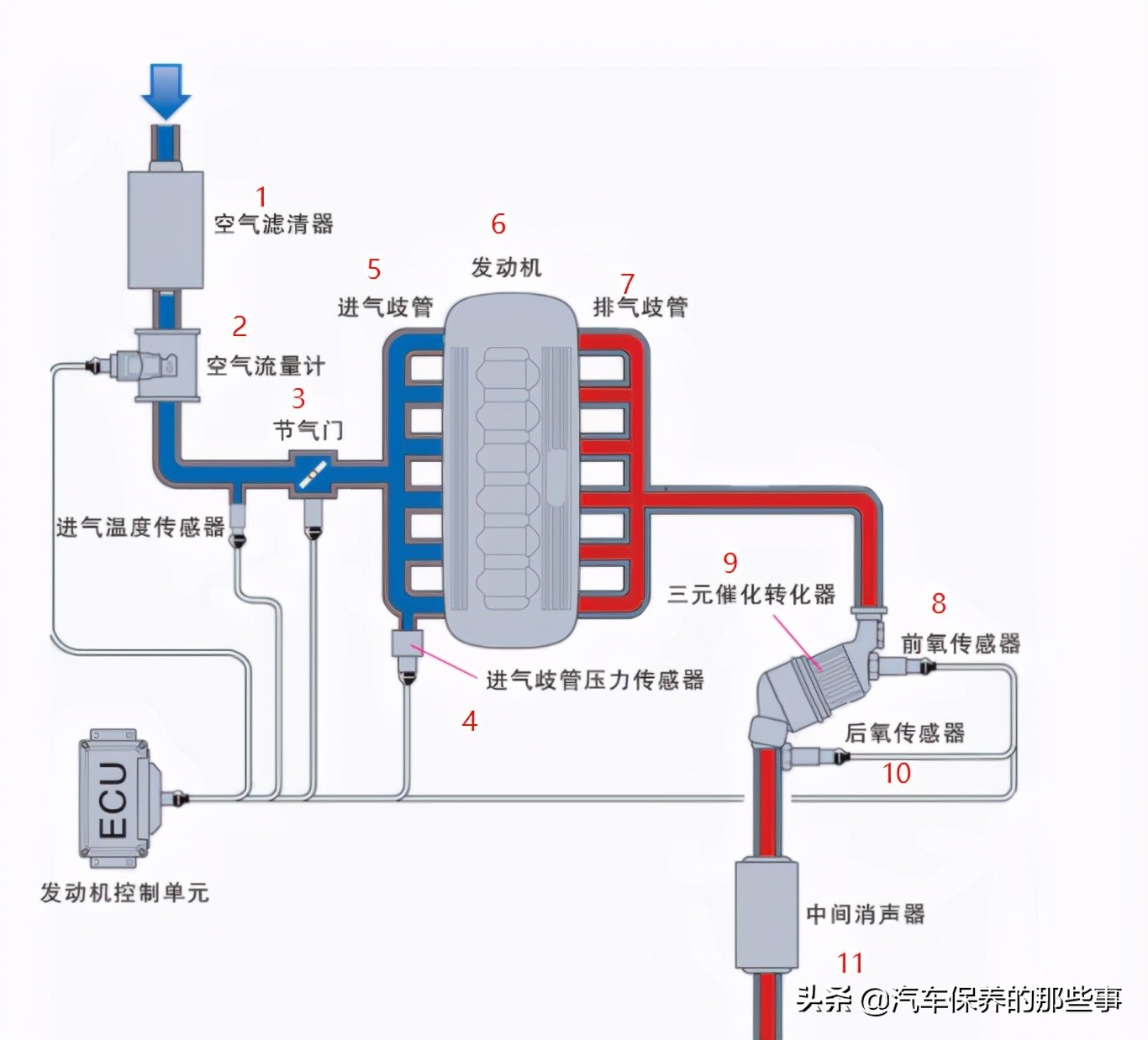 发动机故障灯总是亮—"发动机咽喉炎犯了"