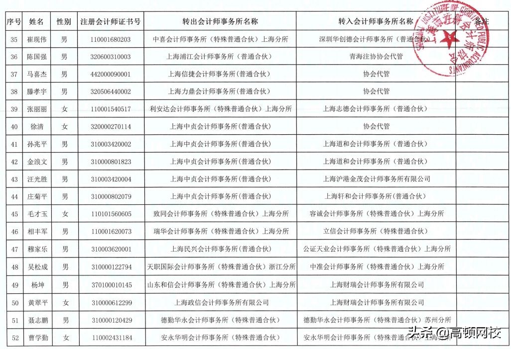 突发！237名注册会计师集体跳槽