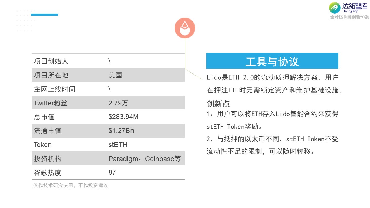 黑马 or YYDS？2021全球区块链创新50强