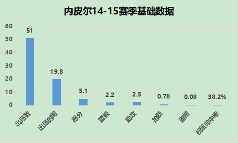 沙巴兹 内皮尔(詹姆斯钦点的新秀，什么是沙巴兹-内皮尔前进路上的阻碍？)