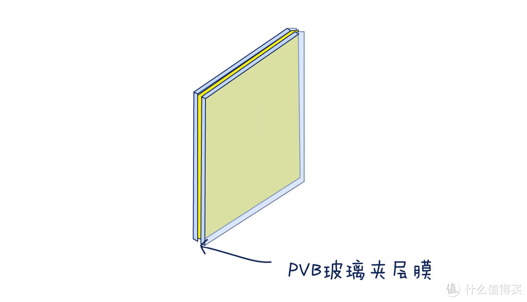 关于门窗隔音的6大误解！（另附高性价比隔音方案）