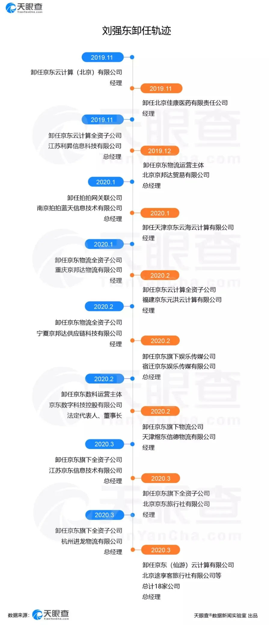 商业大佬当年的高考成绩：马云数学仅1分