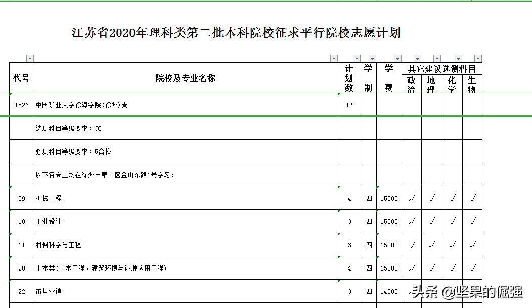 2020年江苏本二补录计划公布，192所院校提供598个名额