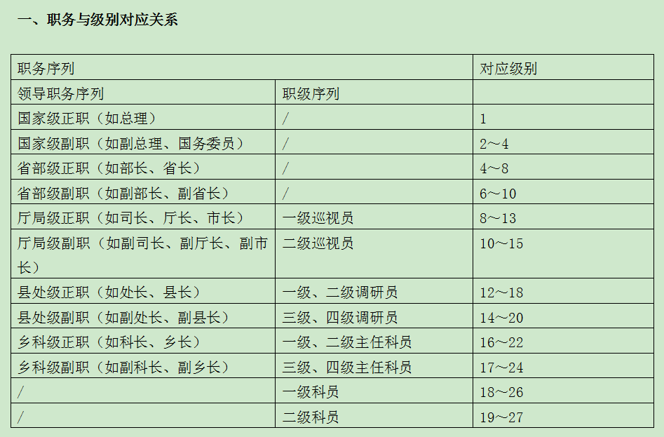 【精华版】六个角度全面解读新《公务员法》