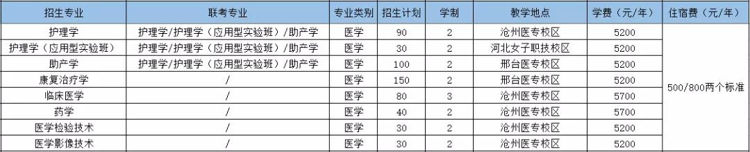 河北医科大学：一个严谨且神秘的地方