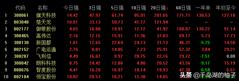 10只走势最强的数字人民币概念龙头股一览（建议收藏）