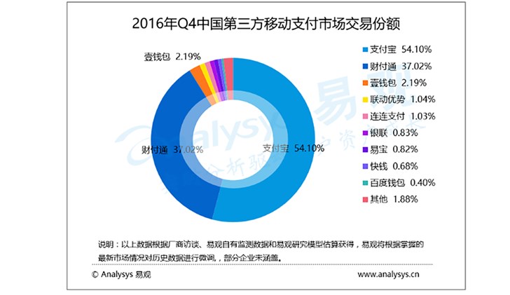 关于2018世界杯微信(微信支付五年战纪：离支付宝还差一次“偷袭珍珠港”)