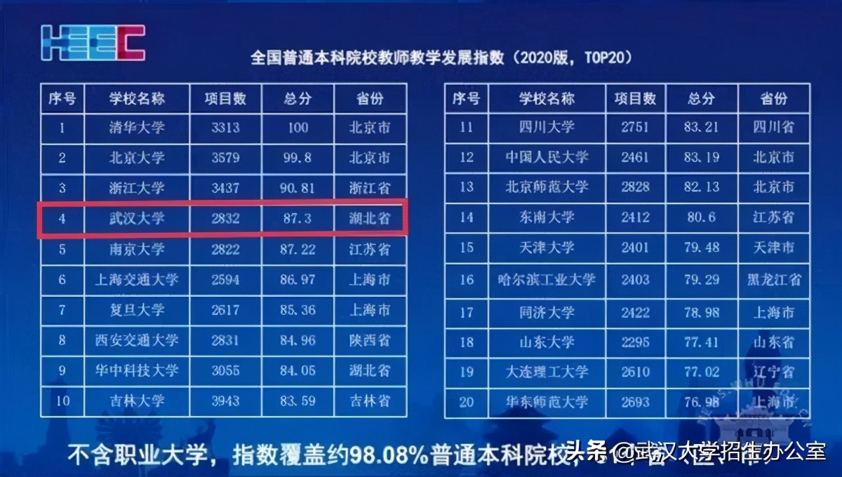 中国“最美大学”：走出院士、上将、外国政府总理，1个学科全球第一！
