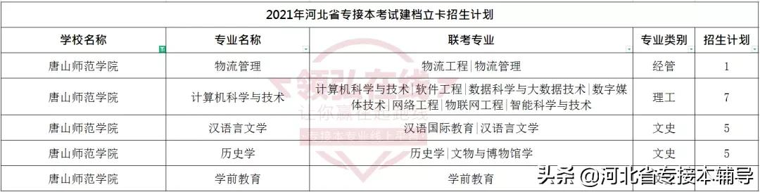唐山师范学院：仅5个专业在招收，急剧减少的招生量