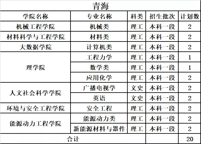 中北大学2019年分省分专业录取分数及统计总览及2020年招生计划