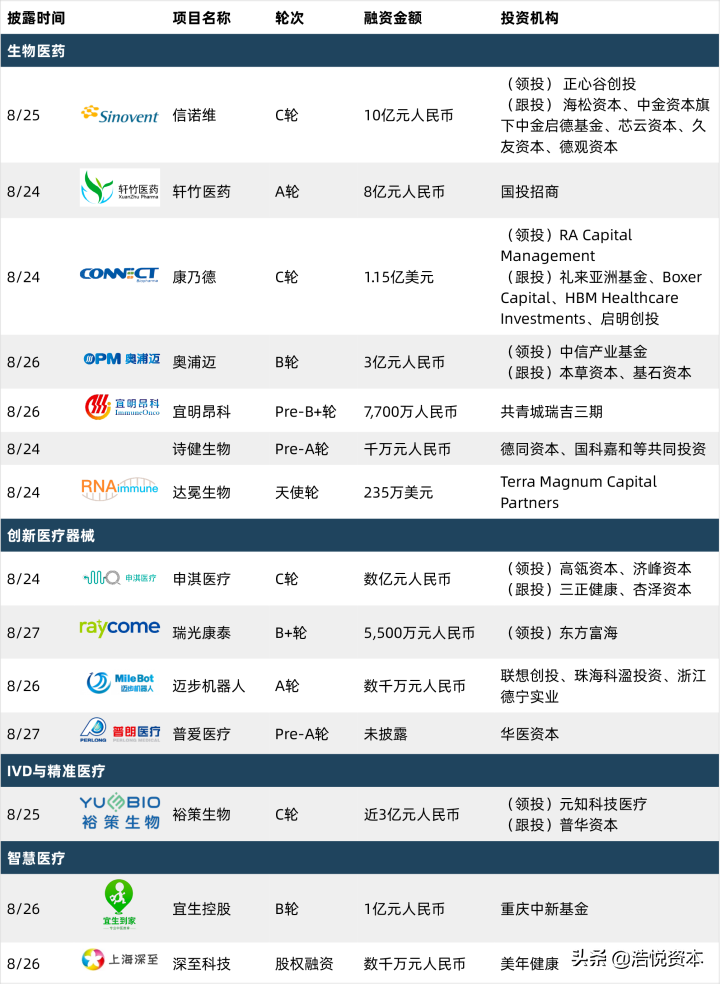 新冠药物纳入医保目录调整方案，年度医保目录调整正式走向常态化