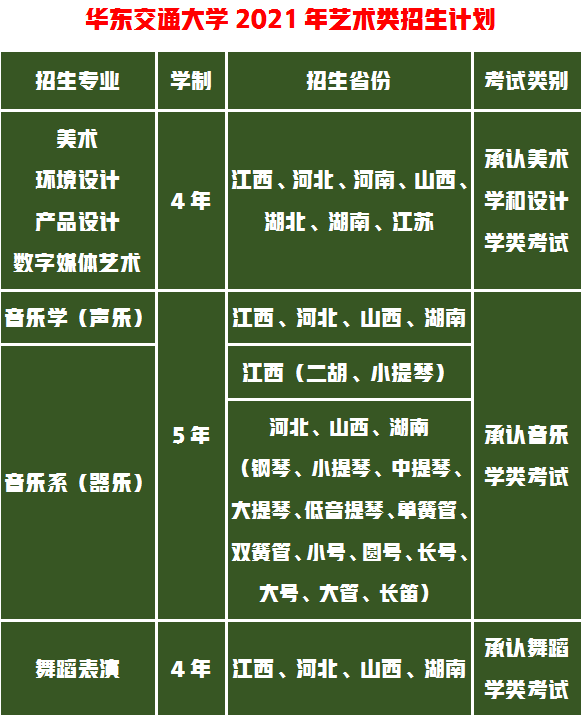 华东交通大学美术设计专业，独具特色的生态系统艺考生如何选择？