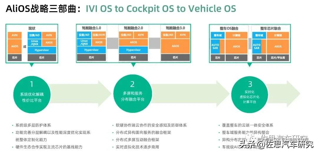 汽车OS研究:汽车操作系统竞争进入战国时代