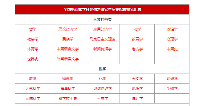 全国硕士研究生工学学科院校排名，内含机械工程、土木工程等专业