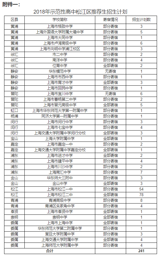 松江优质学校介绍 | 九峰实验、民乐、二中初中、华实初中