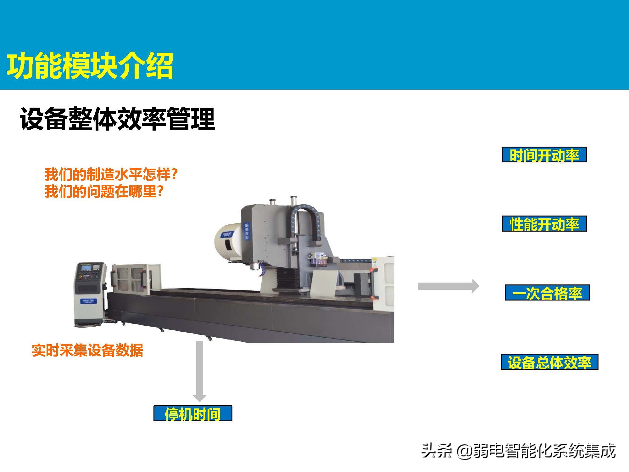 MES系统解决方案