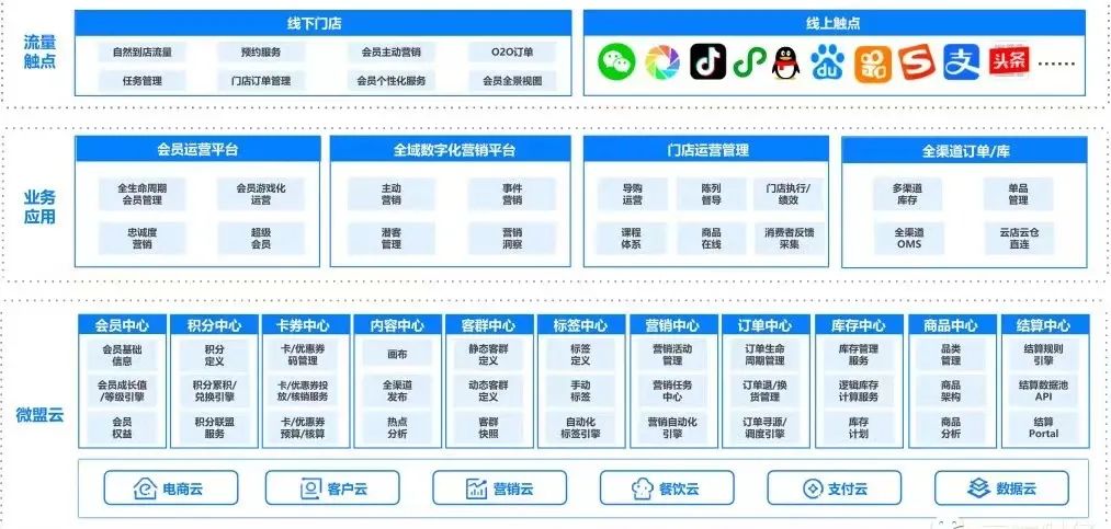 收购“向心云”，微盟数字化版图再添一子