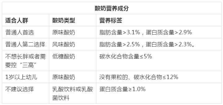 辟谣，孕妇奶粉专为孕妇设计？错，有三种妈妈不宜喝孕妇奶