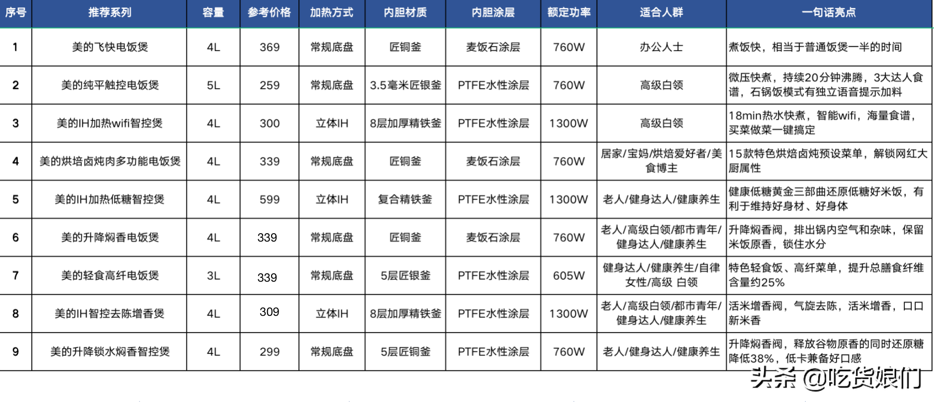 200元-600元性价比高的电饭锅怎么选？7款热门畅销电饭煲亮点推荐