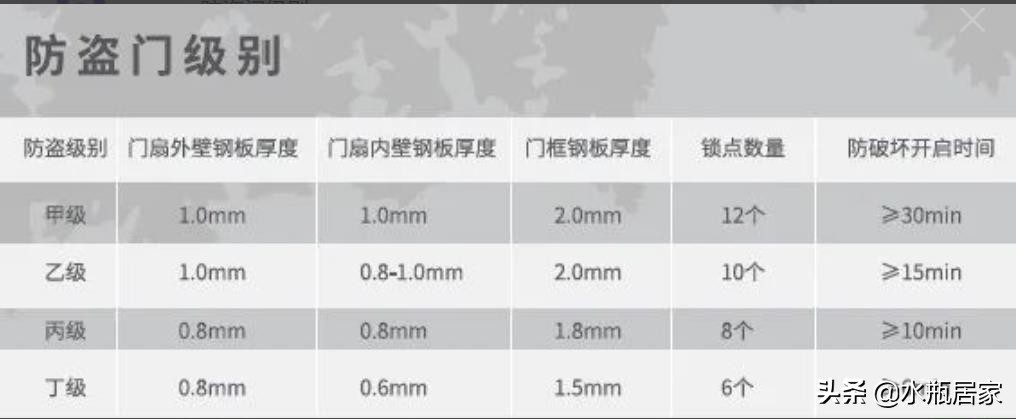 换防盗门有什么需要注意的？有5点，还应注意征求邻居的意见
