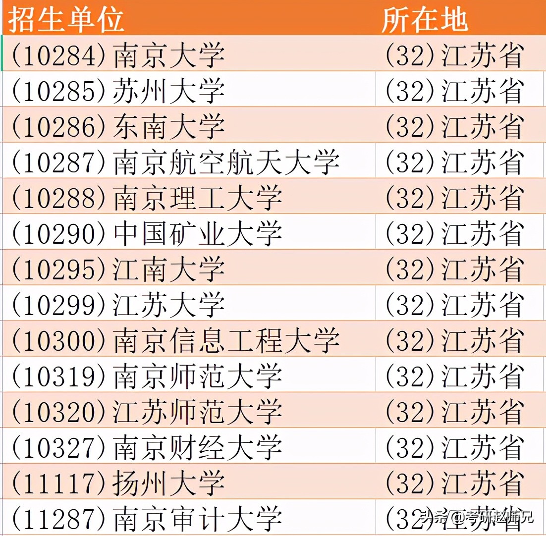 法律（非法学）硕士考研信息数据汇总（江苏省）