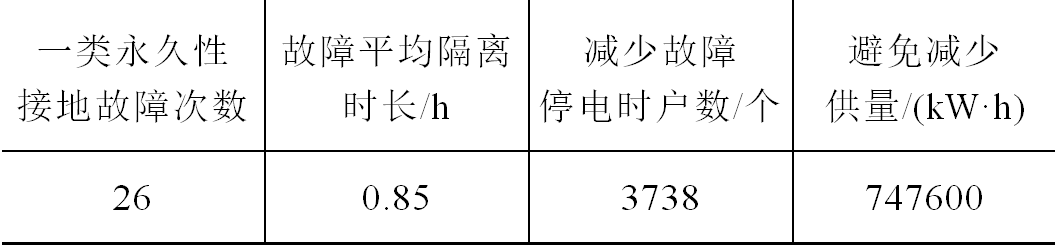 配電物聯網在單相接地故障搶修精準指揮中的應用